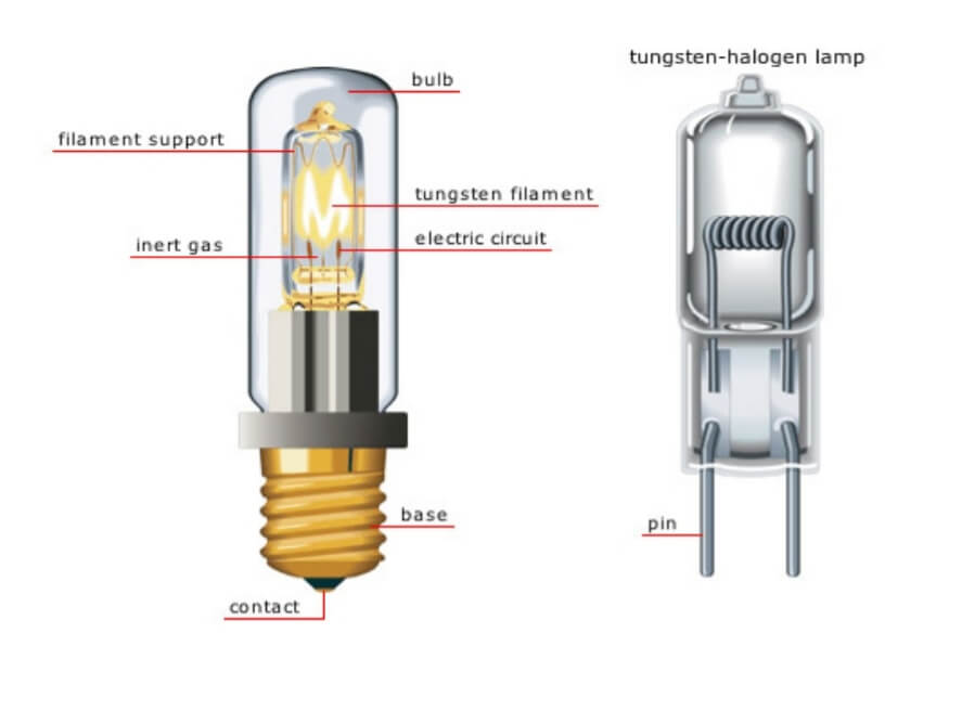Buy Halogen Lamps & Fittings Online At Best Prices In India