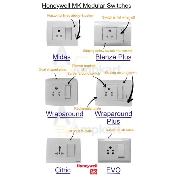 Buy Honeywell MK Wraparound Modular Switch White Online at Best Prices